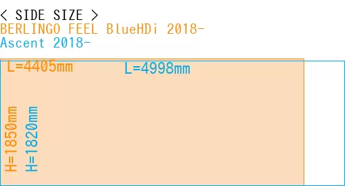 #BERLINGO FEEL BlueHDi 2018- + Ascent 2018-